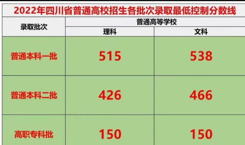 本科率是什么意思