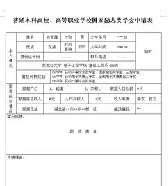 奖学金的申请表怎样填写?(尤其是申请理由,要求在200字内)