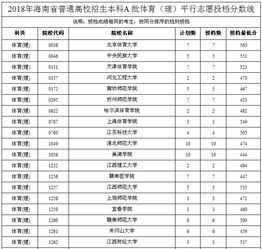 海南高考满分多少分?
