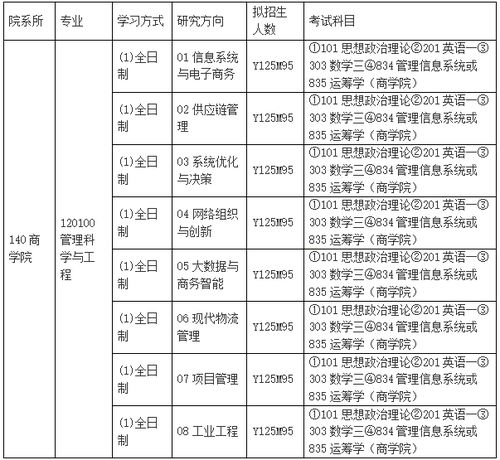 管理科学与工程考研要考哪些科目?
