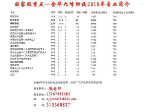 职高学什么专业好