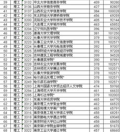 三本是什么学历