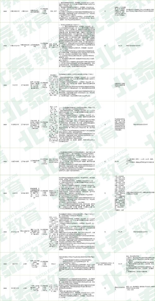 2011武汉体育生体育单招的报考指南