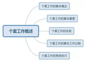 工作概述怎么写?