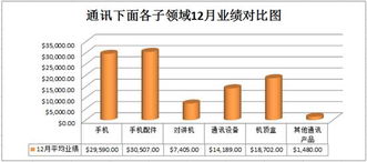 外贸业务员工作流程是什么?