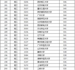 今年一本分数线是多少