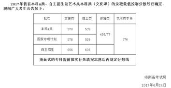 海南高考分数公布时间，海南高考分数公布时间2022