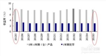 同比和环比的区别，同比和环比的区别计算