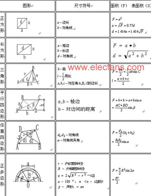 长方形面积怎么算公式，长方形面积怎么算公式小学三年级