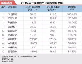 去库存是什么 为何要去库存