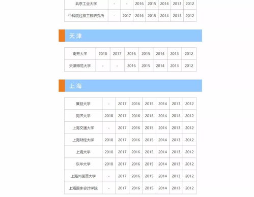 报录比怎么看高低