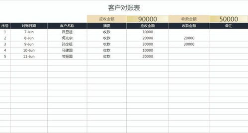 应收应付会计工作内容