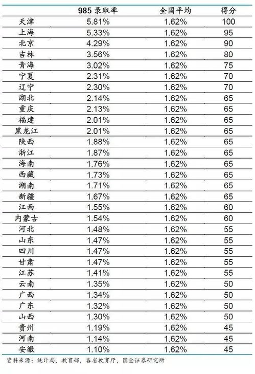 全国高考排名省份
