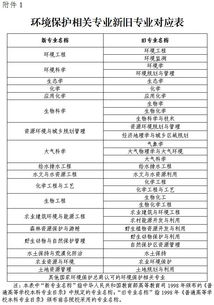 职称评审提交出现是否重新评审怎么填