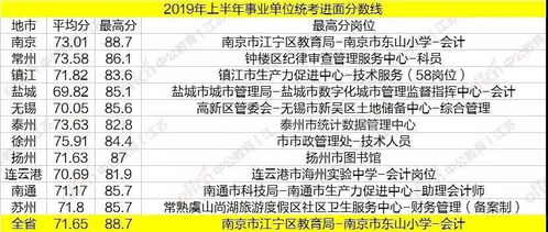 事业单位面试常考20题，卫生事业单位面试常考20题