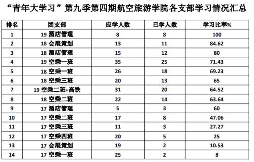 中国十大最好的航空学校