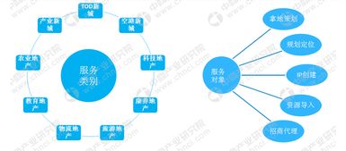 产业地产通俗一点怎么说?