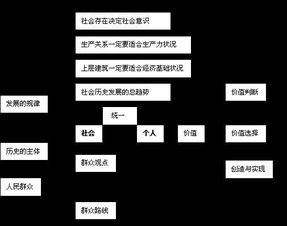 唯物史观是什么