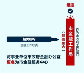 主要职能是什么意思?