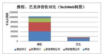 营业利润率怎么算?公式是什么?