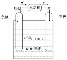 ch4燃烧方程式是什么?