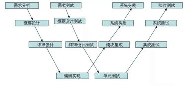 做软件测试需要具备哪些技能?