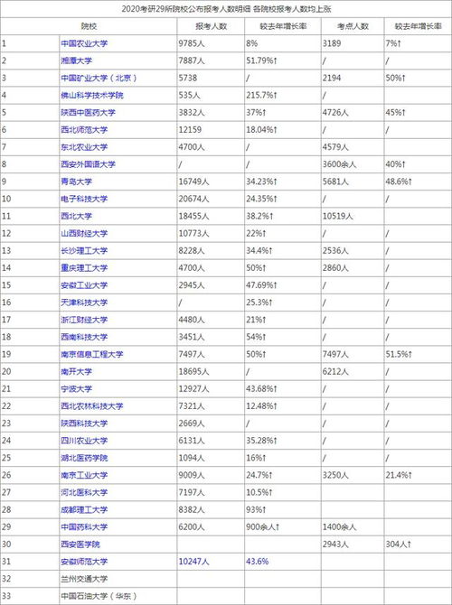 今年考研人数，今年考研人数和录取人数2023