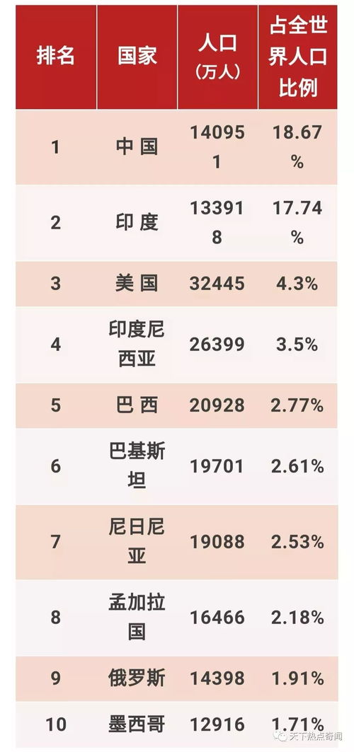 世界领土面积排名是怎样的?