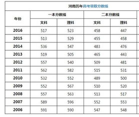 全国高考录取分数线表，全国高考录取分数线表2020年录取分数线