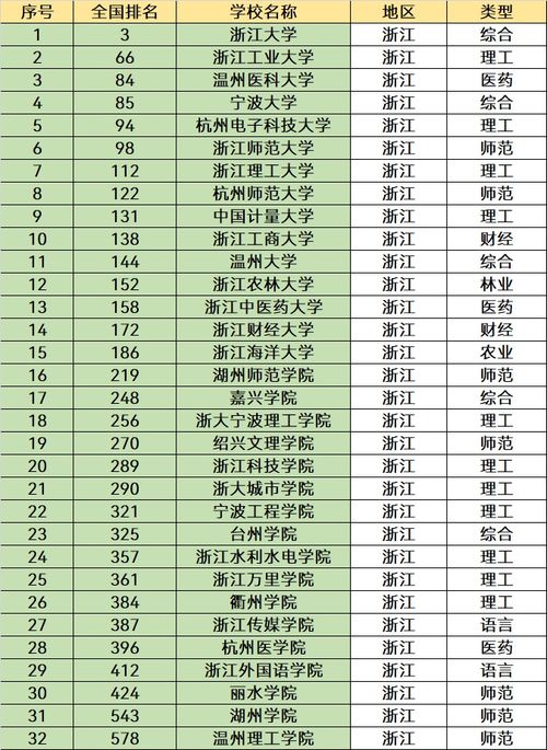 浙江理工大学排名