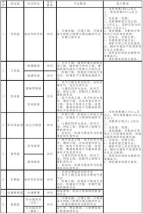 重庆轨道交通集团有限公司招聘