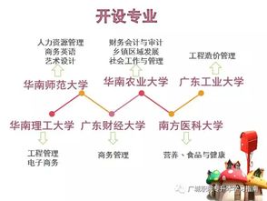 女生专升本学什么专业好 就业前景好的专业有哪些