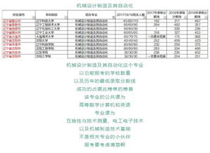 女生专升本什么专业好