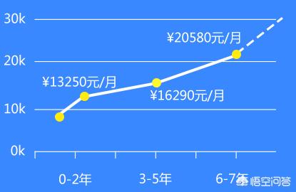 怎么做朗途职业规划测评