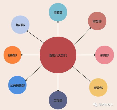 工作职能是什么意思