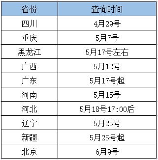 2022年4月自考专科考试时间