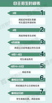 福清德旺中学的2013年自主招生简章