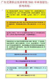 广东交通职业技术学院教务系统，广东交通职业技术学院教务系统管理系统