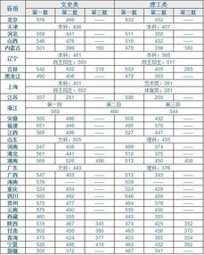 08年湖南高考录取分数线