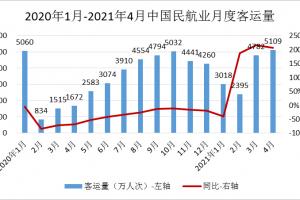 空乘专业好找工作吗?就业前景怎么样?