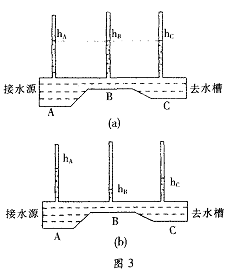 流体压强与流速的关系