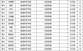 北京师范大学研究生招生信息网，北京师范大学研究生招生信息网(研招网)
