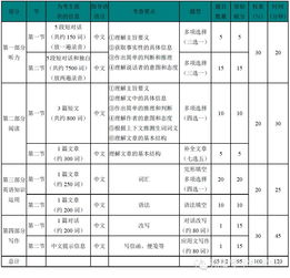 专升本英语考试题型