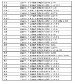 2023年4月份自考什么时候报名?