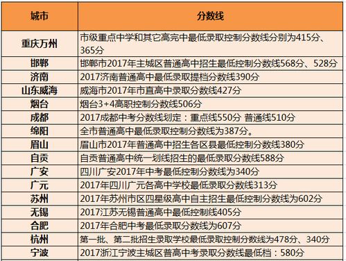 中考录取，中考录取比例是多少
