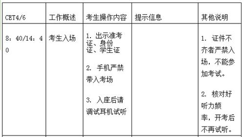 请问每次英语四级考试到底有几套题