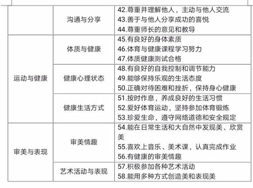 中学生综合素质评价怎么写