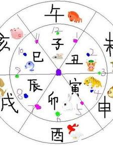 辰时是什么时候 辰时是几点
