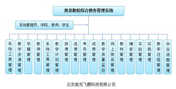 广东金融学院教务系统用户登录密码怎么找回