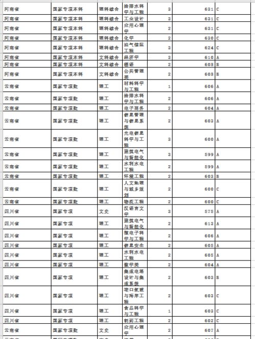 福州大学分数线，福州大学分数线2022